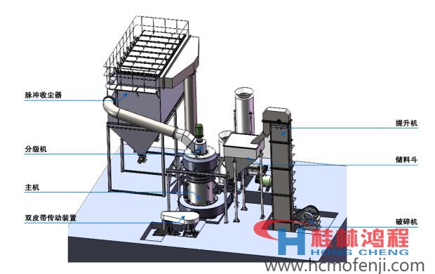 雷蒙磨粉機(jī)專題 工作原理